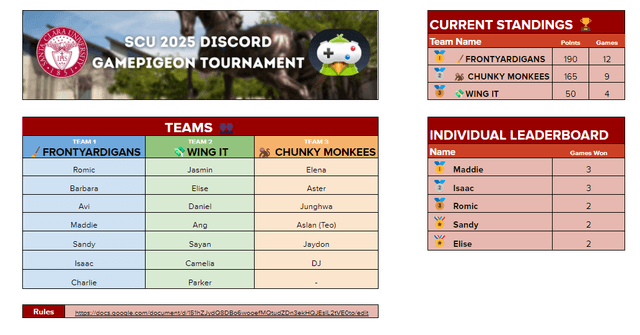 GamePigeon Tourney